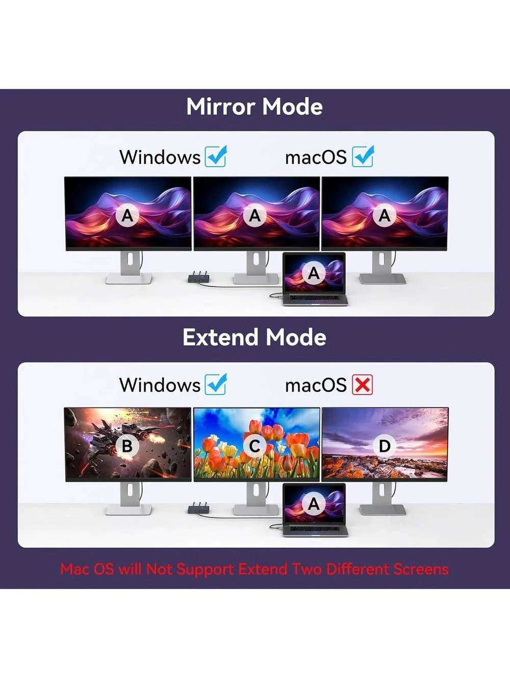 USB-C to Triple DisplayPort 4K 60Hz MST Splitter Adapter with 100W PD